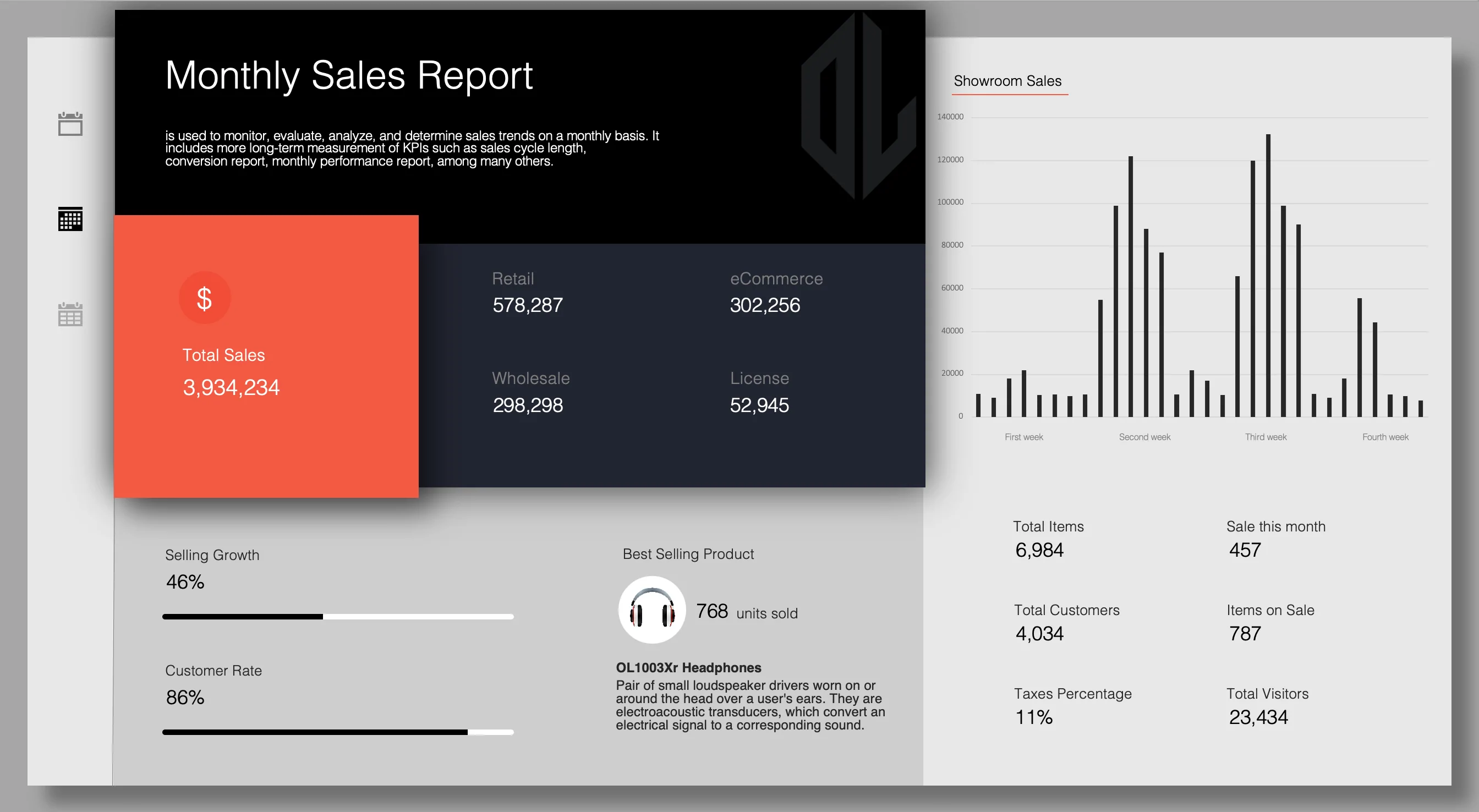 Other Levels Excel Dashboard