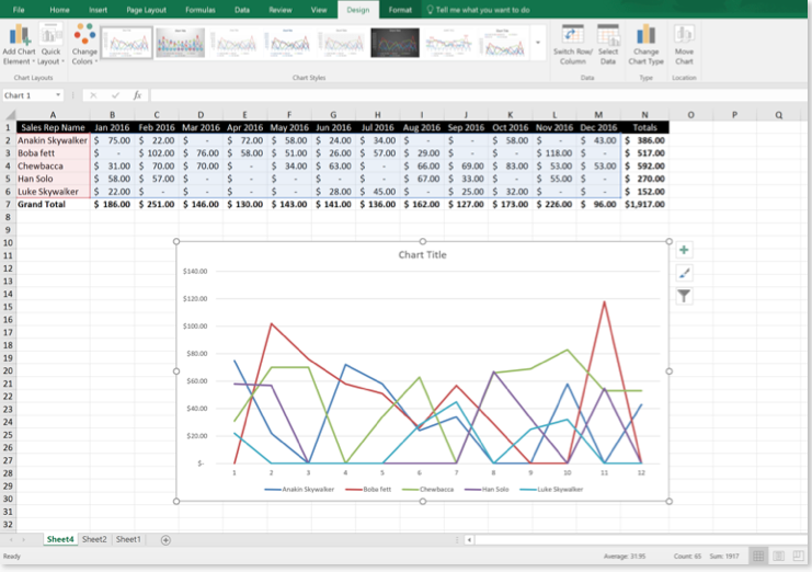 Charts and Graphs - Make your data stand out - I Will Teach You Excel