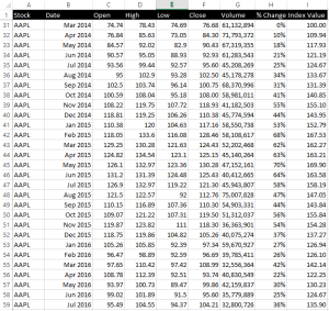 EXCEL INDEX CHART AAPL